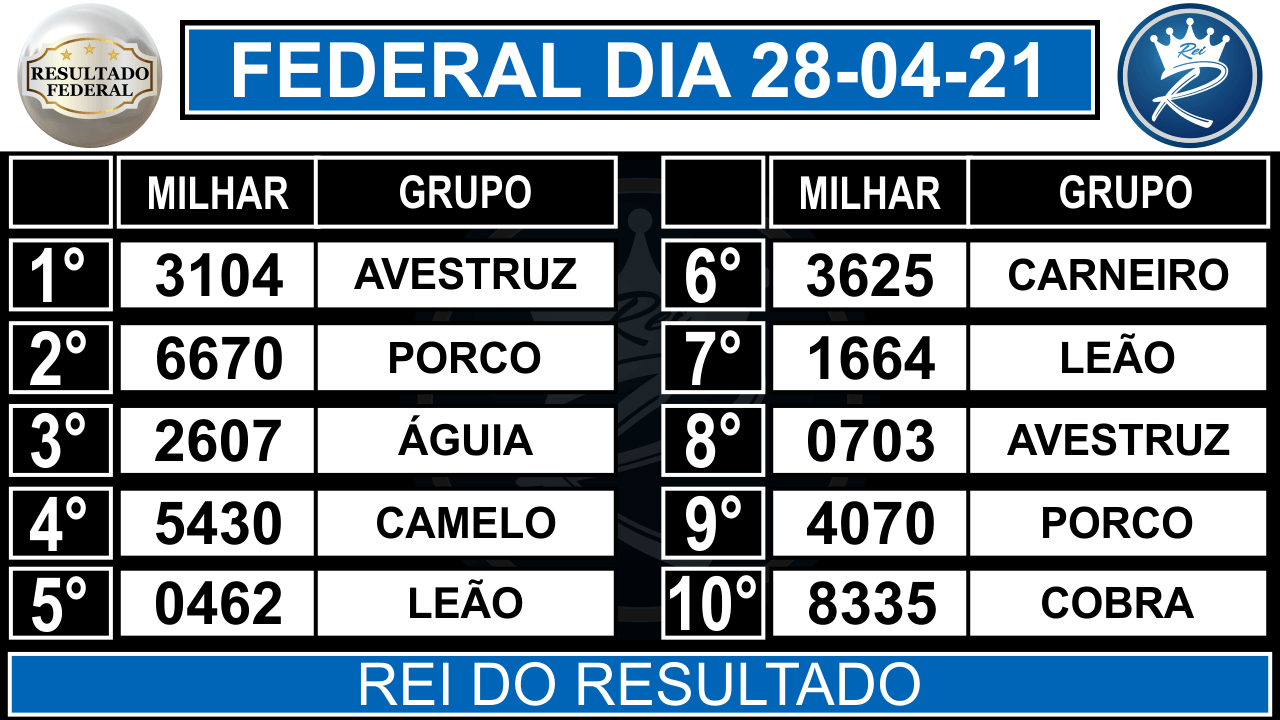 Loteria Federal Hoje 18 Horas